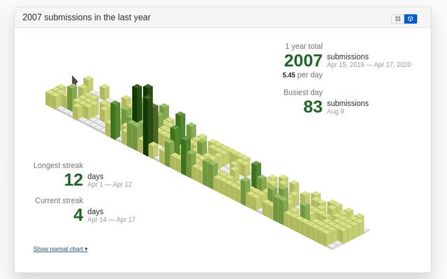 Isometric Submissions  from Chrome web store to be run with OffiDocs Chromium online