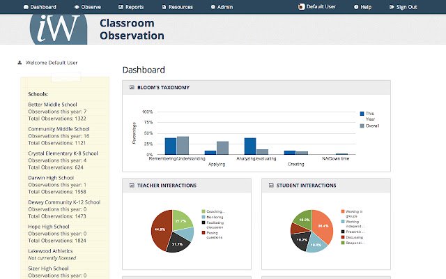 iWalkthrough Classroom Observation aus dem Chrome Web Store zur Ausführung mit OffiDocs Chromium online