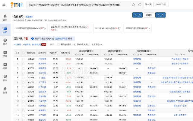 iWenCai Ext из интернет-магазина Chrome будет работать с OffiDocs Chromium онлайн