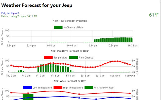 Jeep Weather  from Chrome web store to be run with OffiDocs Chromium online