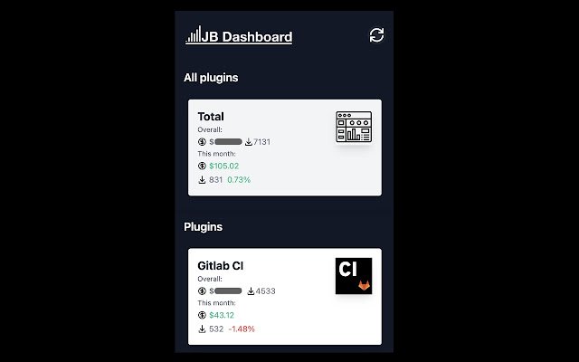 JetBrains Dashboard  from Chrome web store to be run with OffiDocs Chromium online