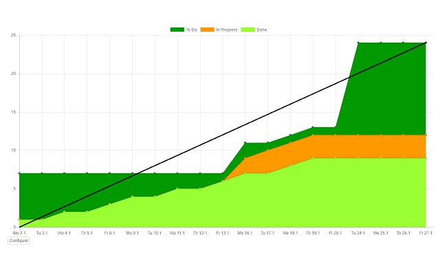 Jira Cumulative Flow Diagram  from Chrome web store to be run with OffiDocs Chromium online