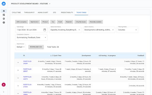 Jira Metrics Plugin Analytics  Insights  from Chrome web store to be run with OffiDocs Chromium online