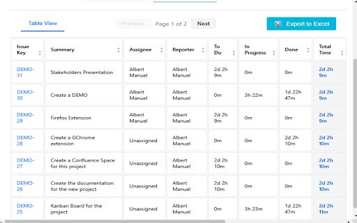 Jira Status Time Tracker  from Chrome web store to be run with OffiDocs Chromium online