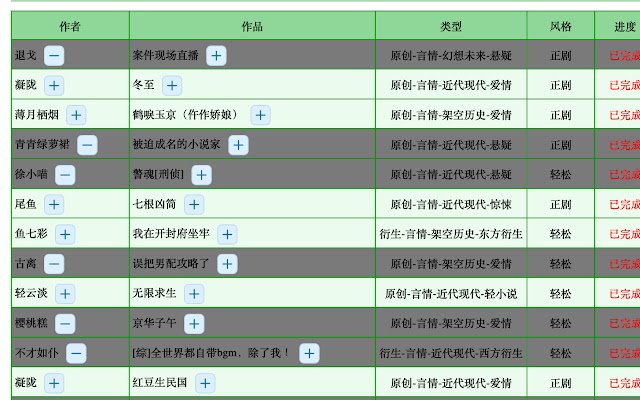 来自 Chrome 网上商店的 jjwxc 过滤器将与 OffiDocs Chromium 在线一起运行