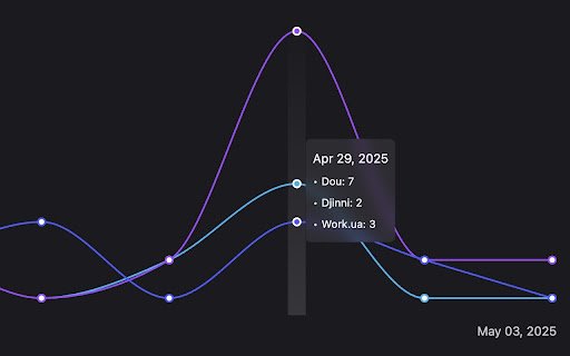 Jobply: Auto Apply for Jobs  from Chrome web store to be run with OffiDocs Chromium online