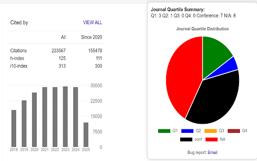 Journal Metrics  from Chrome web store to be run with OffiDocs Chromium online