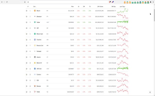 Just Avalanche Ticker [PRO]  from Chrome web store to be run with OffiDocs Chromium online