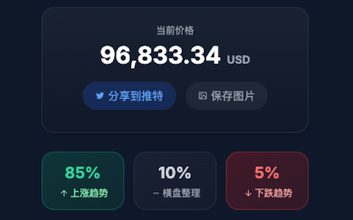 K线军师  from Chrome web store to be run with OffiDocs Chromium online