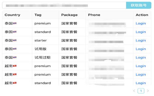 Kalo data test login  from Chrome web store to be run with OffiDocs Chromium online
