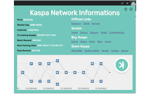 Kaspa Price Ticker  Hashrate Tracker  from Chrome web store to be run with OffiDocs Chromium online