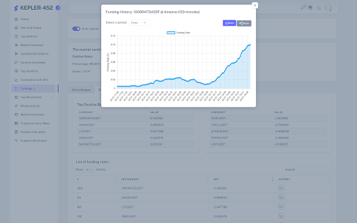 KEPLER 452.COM – Crypto Dashboard  from Chrome web store to be run with OffiDocs Chromium online