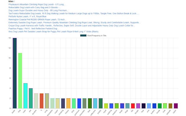 Keyword Hacker من متجر Chrome الإلكتروني ليتم تشغيله مع OffiDocs Chromium عبر الإنترنت