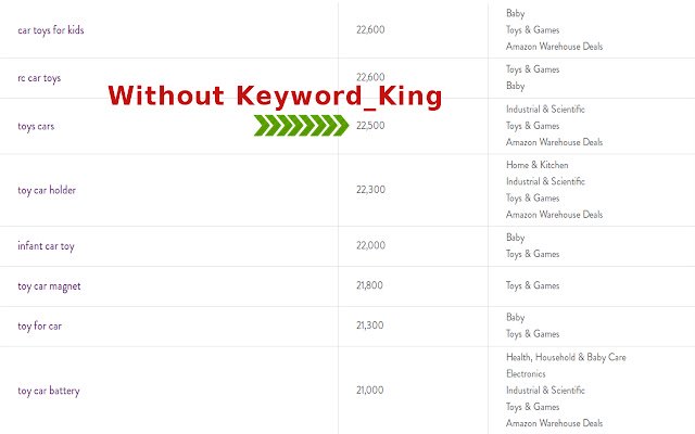 Keyword_King dal Chrome Web Store può essere eseguito con OffiDocs Chromium online