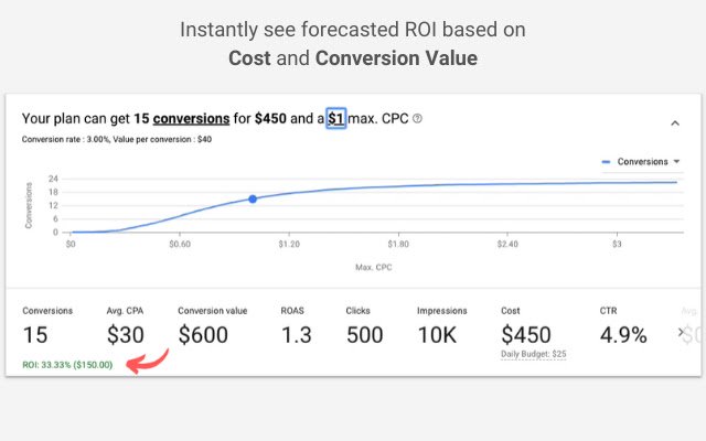 Keyword Planner ROI  from Chrome web store to be run with OffiDocs Chromium online