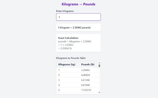 Kilograms to Pounds Converter Chrome Extension  from Chrome web store to be run with OffiDocs Chromium online