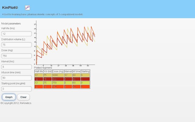 OffiDocs Chromiumオンラインで実行するChrome WebストアのKinPlot