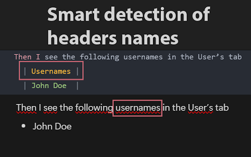 Kiokombra A Notion to Gherkin converter from Chrome web store to be run with OffiDocs Chromium online Kiokombra A Notion to Gherkin converter from Chrome web store to be run with OffiDocs Chromium online