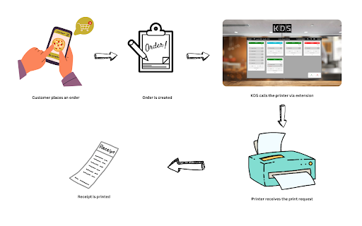 Kitchen Web Printer  from Chrome web store to be run with OffiDocs Chromium online