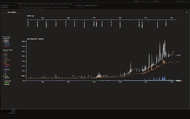 Kitten Savant из интернет-магазина Chrome будет работать с OffiDocs Chromium онлайн