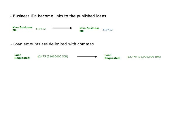 Kiva.org UI Improvements  from Chrome web store to be run with OffiDocs Chromium online
