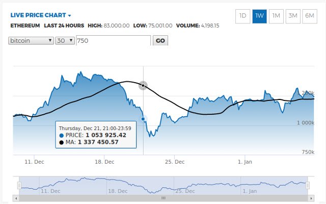 Koinex Moving Averages  from Chrome web store to be run with OffiDocs Chromium online