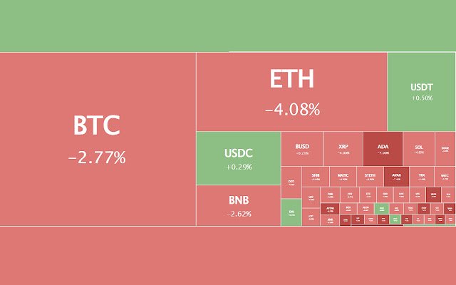 Apl Kripto Para Harita daripada kedai web Chrome untuk dijalankan dengan OffiDocs Chromium dalam talian