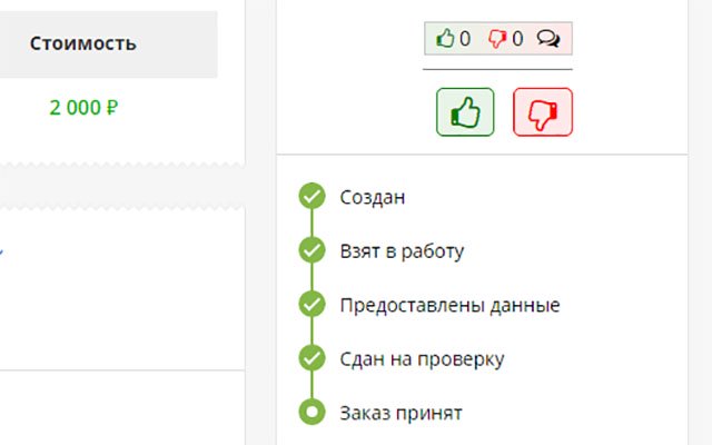 Рейтинг заказчиков KWORK  from Chrome web store to be run with OffiDocs Chromium online