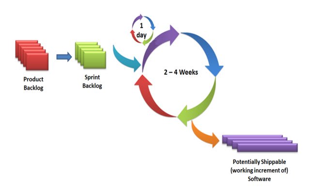 Lash Story Board dari toko web Chrome untuk dijalankan dengan OffiDocs Chromium online