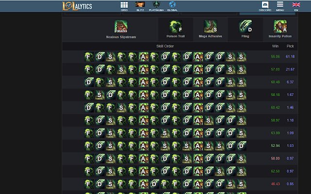 League of Legends Lolalytics Keybindings  from Chrome web store to be run with OffiDocs Chromium online