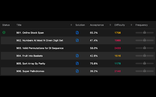 Leetcode Difficulty Rating  from Chrome web store to be run with OffiDocs Chromium online