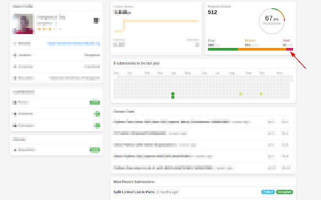 Leetcode Problem Stats Stacked Bar de la boutique en ligne Chrome à exécuter avec OffiDocs Chromium en ligne