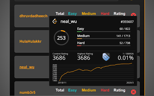 LeetCode Stalker  from Chrome web store to be run with OffiDocs Chromium online