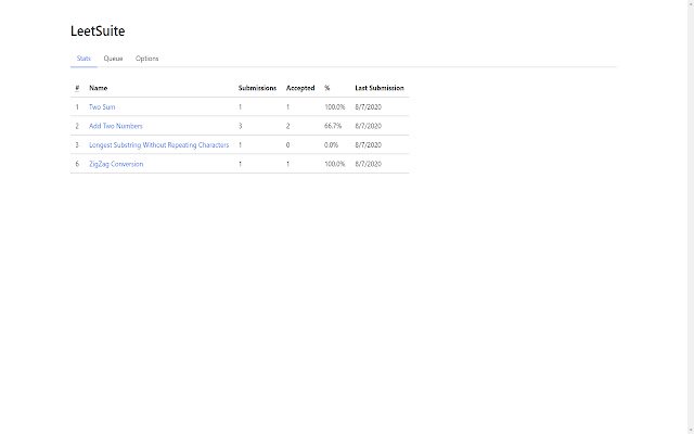 LeetSuite  from Chrome web store to be run with OffiDocs Chromium online