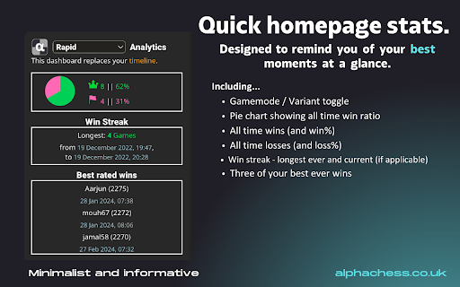 Lichess Analytics Dashboard  from Chrome web store to be run with OffiDocs Chromium online