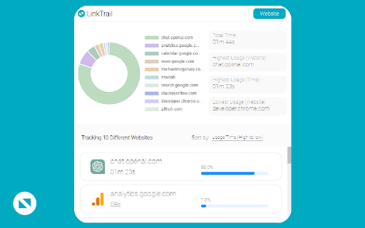 LinkTrail  from Chrome web store to be run with OffiDocs Chromium online
