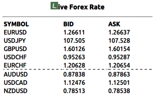 Live-Forex-Kurs aus dem Chrome-Webshop zur Ausführung mit OffiDocs Chromium online