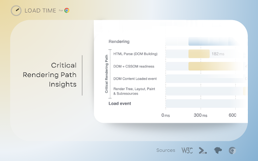 Load Time  from Chrome web store to be run with OffiDocs Chromium online
