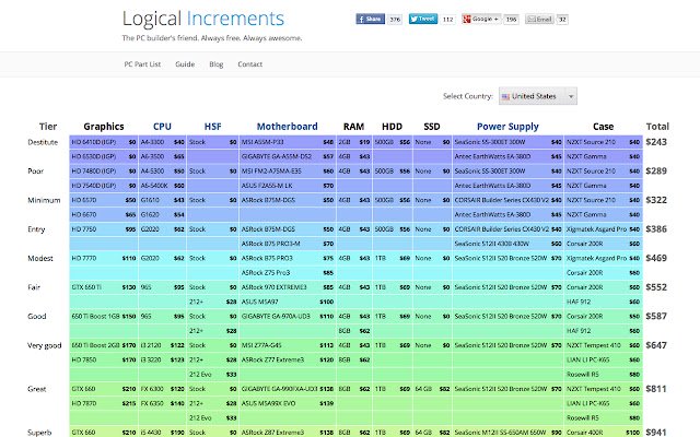 Logical Increments Field Agent  from Chrome web store to be run with OffiDocs Chromium online
