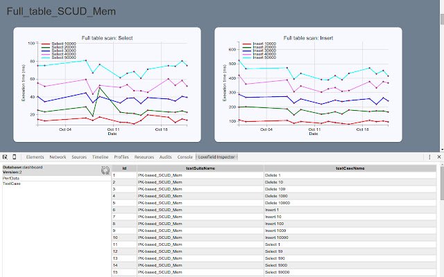 Lovefield DB Inspector  from Chrome web store to be run with OffiDocs Chromium online