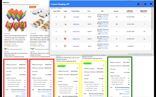 Lowest Hanging Fruit  from Chrome web store to be run with OffiDocs Chromium online