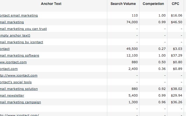 Majestic CPC  Search Volume Enhancer  from Chrome web store to be run with OffiDocs Chromium online