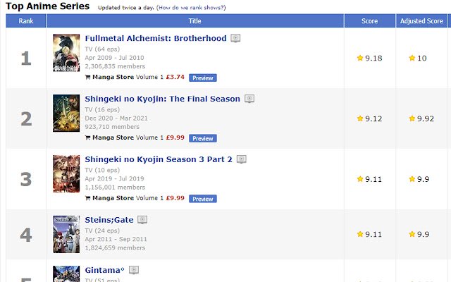 Mal Adjusted Score  from Chrome web store to be run with OffiDocs Chromium online