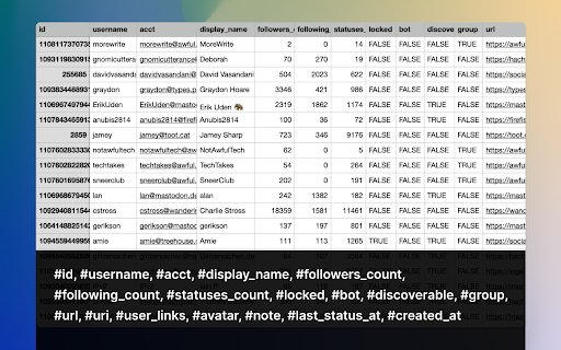 Mastodon Social Export  from Chrome web store to be run with OffiDocs Chromium online