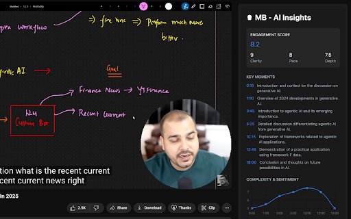 MB YouTube Video AI Insights  from Chrome web store to be run with OffiDocs Chromium online