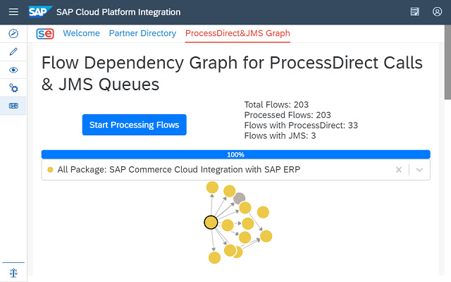 Estensione MDPGroup SuperEasy per SAP CPI dal negozio web Chrome da eseguire con OffiDocs Chromium online