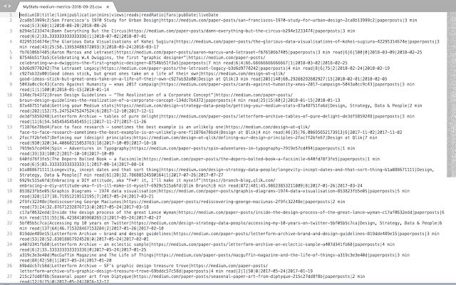 Medium Stats Grabber  from Chrome web store to be run with OffiDocs Chromium online