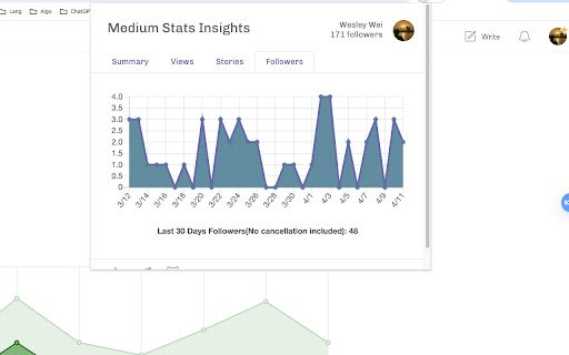 Medium Stats Insights  from Chrome web store to be run with OffiDocs Chromium online