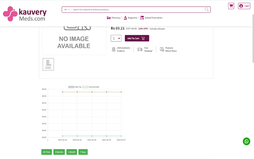 Medlr  from Chrome web store to be run with OffiDocs Chromium online