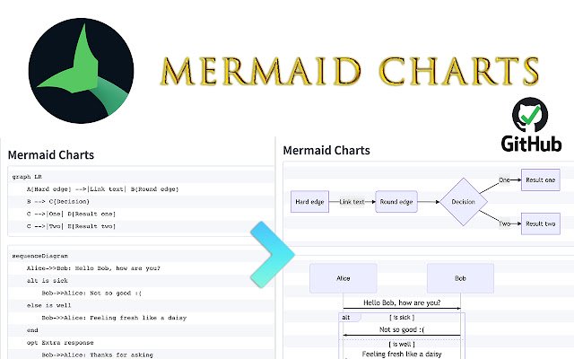 Mermaid Charts dari toko web Chrome untuk dijalankan dengan OffiDocs Chromium online